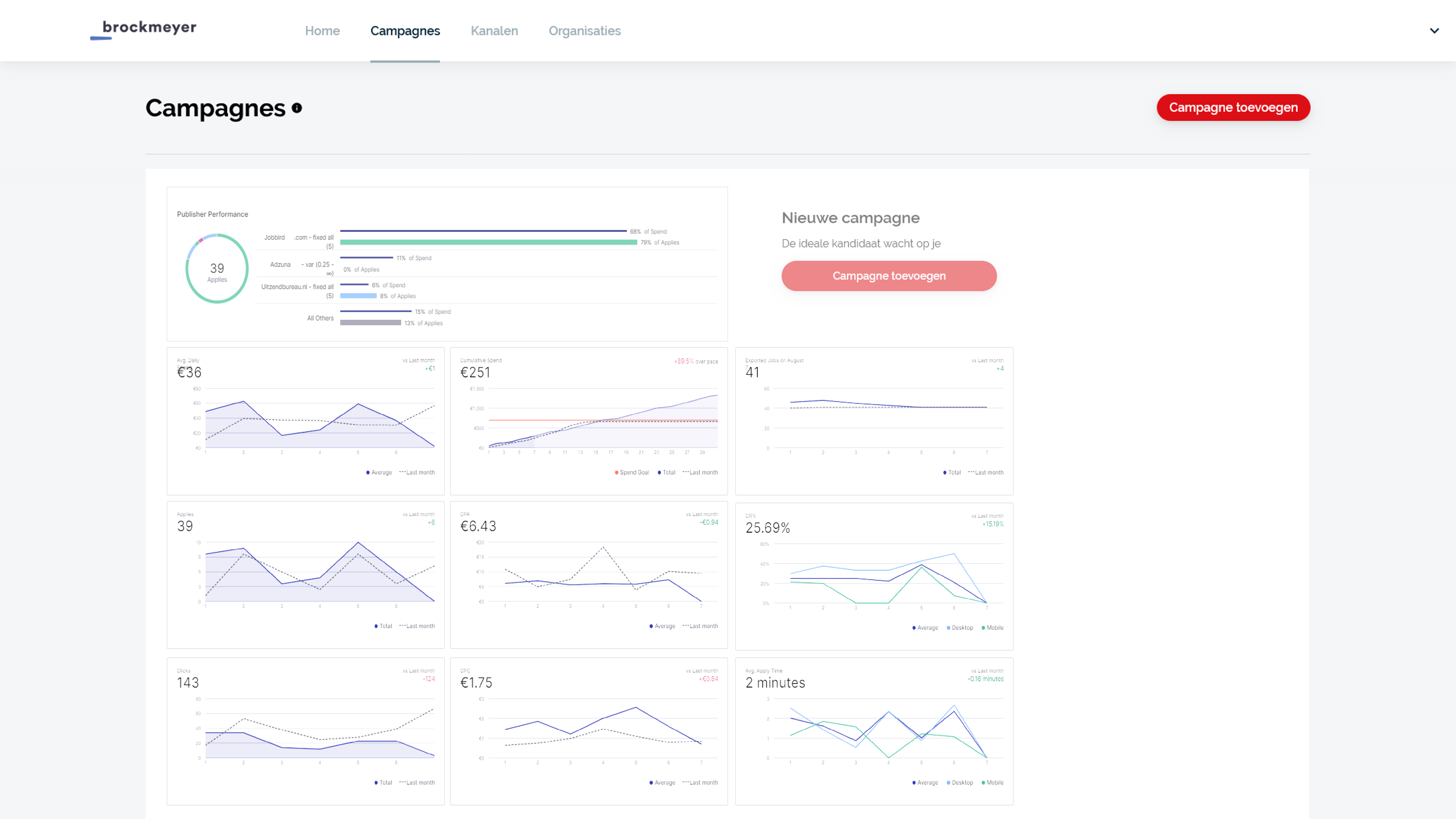 Programmatic Dashboard